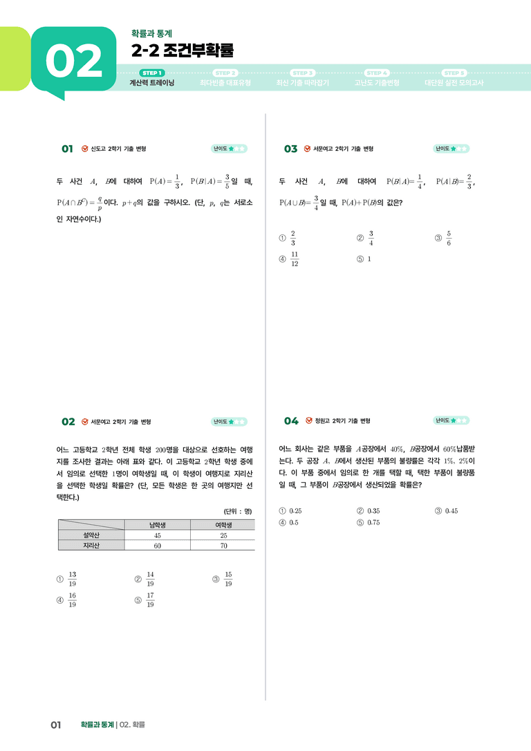 2-2 조건부확률 | STEP1 개념확인문제_preview_1