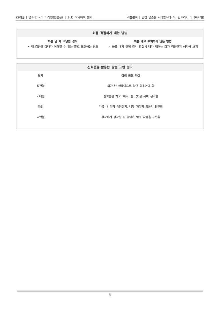 [22개정] 중1-2 미래엔(민) 2-1 요약하며 읽기_작품분석_preview_5