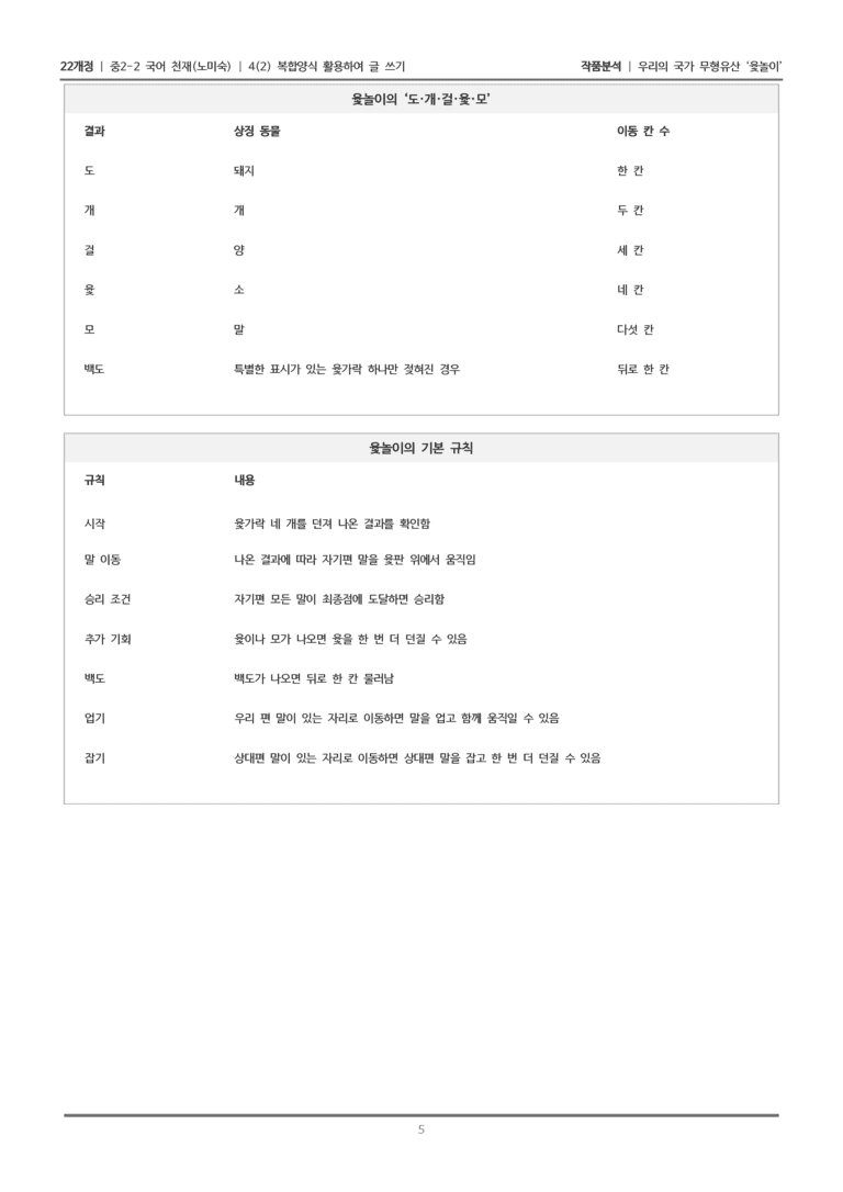 [22개정] 중2-2 천재(노) 4-2 복합양식 활용하여 글 쓰기_작품분석_preview_5