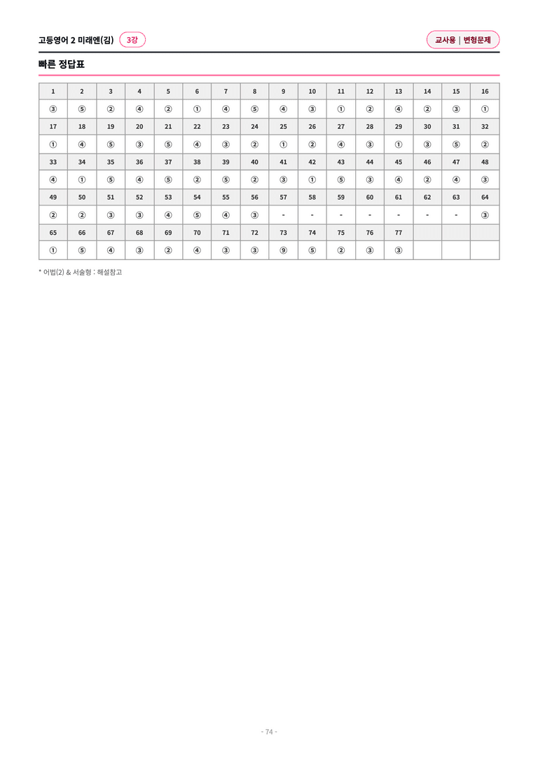 🩷[고등영어2] 미래엔(김) 3과 변형문제 (112제)🩷 by 대치동 시크릿_preview_74
