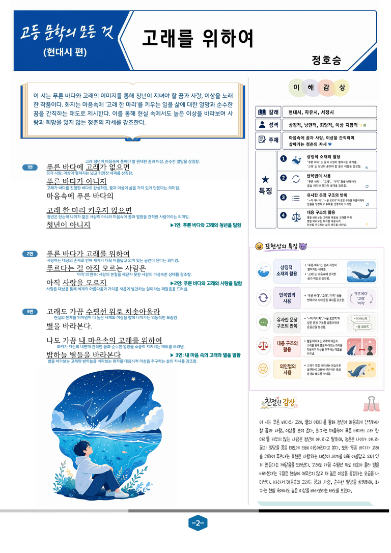 [현대시의 모든 것] 고래를 위하여(정호승) 분석 및 예상.심화 문제_preview_2