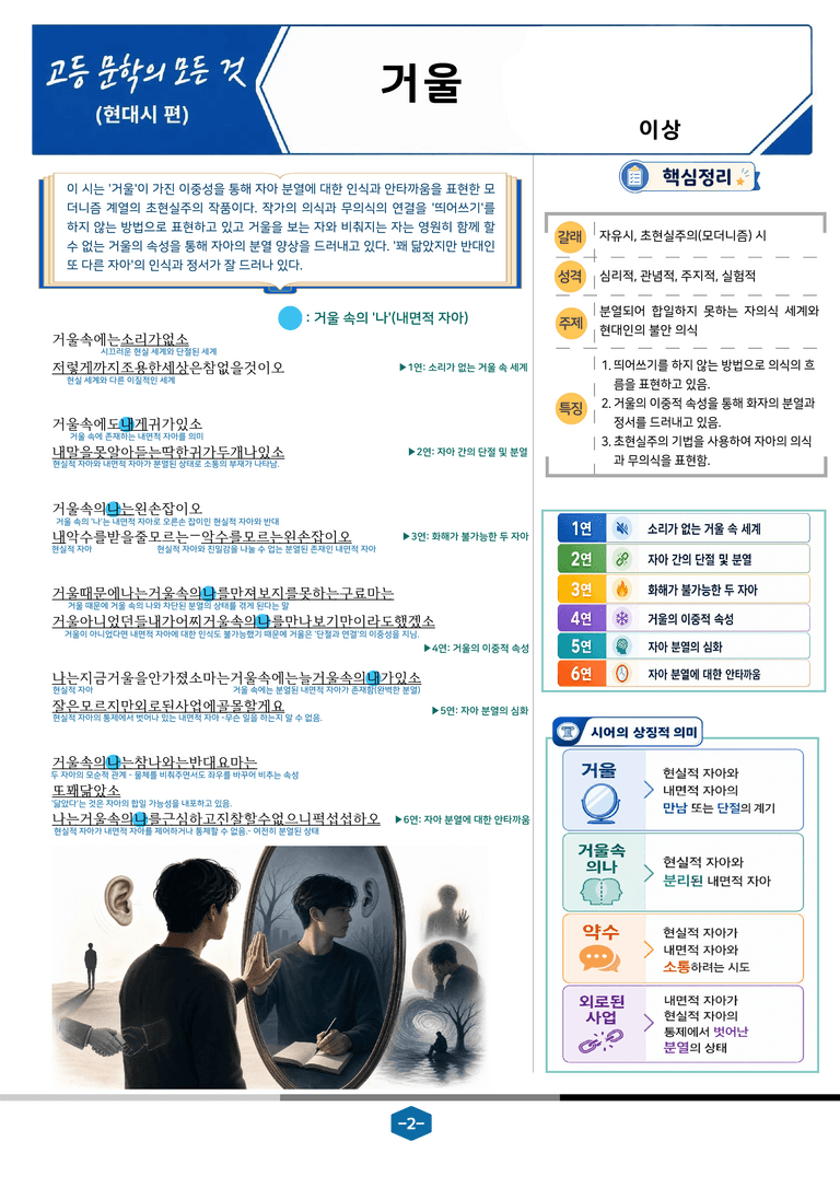 [현대시의 모든 것] 거울(이상) 분석 및 예상.심화 문제_preview_2
