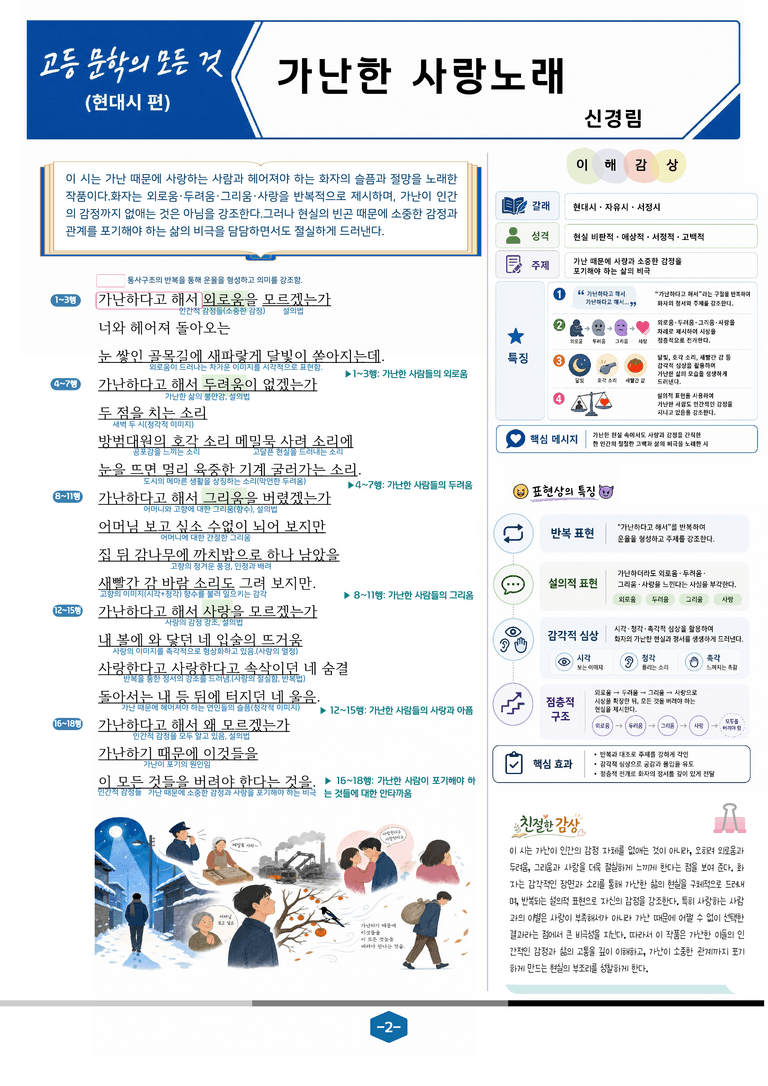 [현대시의 모든 것] 가난한 사랑노래(신경림) 분석 및 예상.심화 문제_preview_2