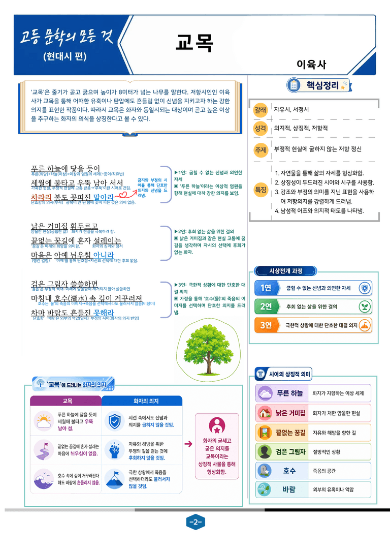 [현대시의 모든 것] 교목(이육사) 분석 및 예상.심화 문제_preview_2