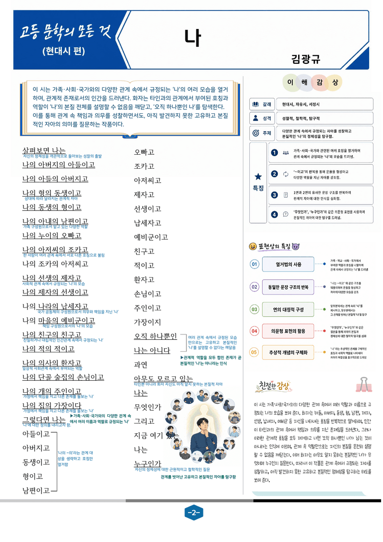 [현대시의 모든 것] 나(김광규) 분석 및 예상.심화 문제_preview_2