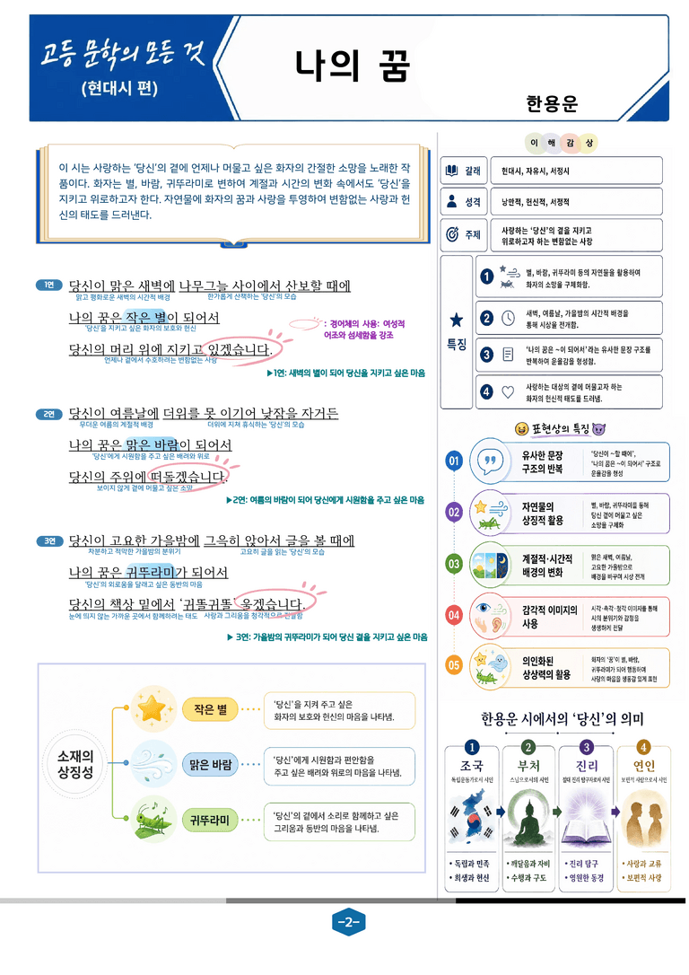 [현대시의 모든 것] 나의 꿈(한용운) 분석 및 예상.심화 문제_preview_2