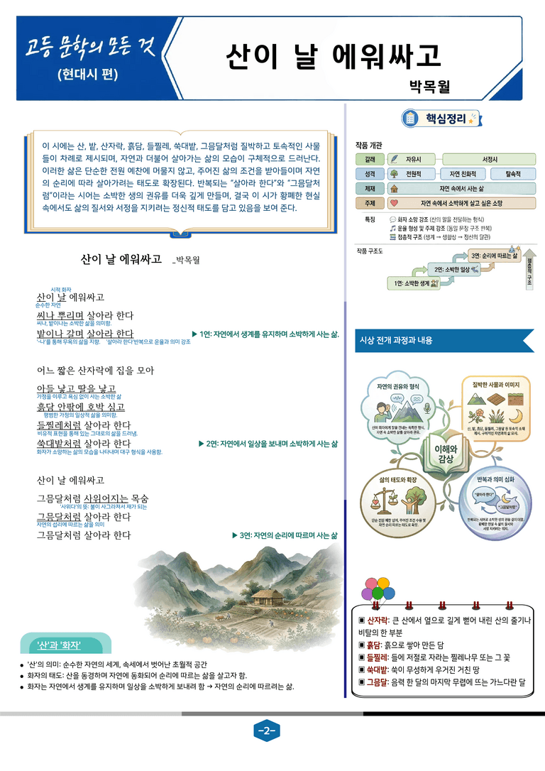 [현대시의 모든 것] 산이 날 에워싸고(박목월) 분석 및 예상.심화 문제_preview_2