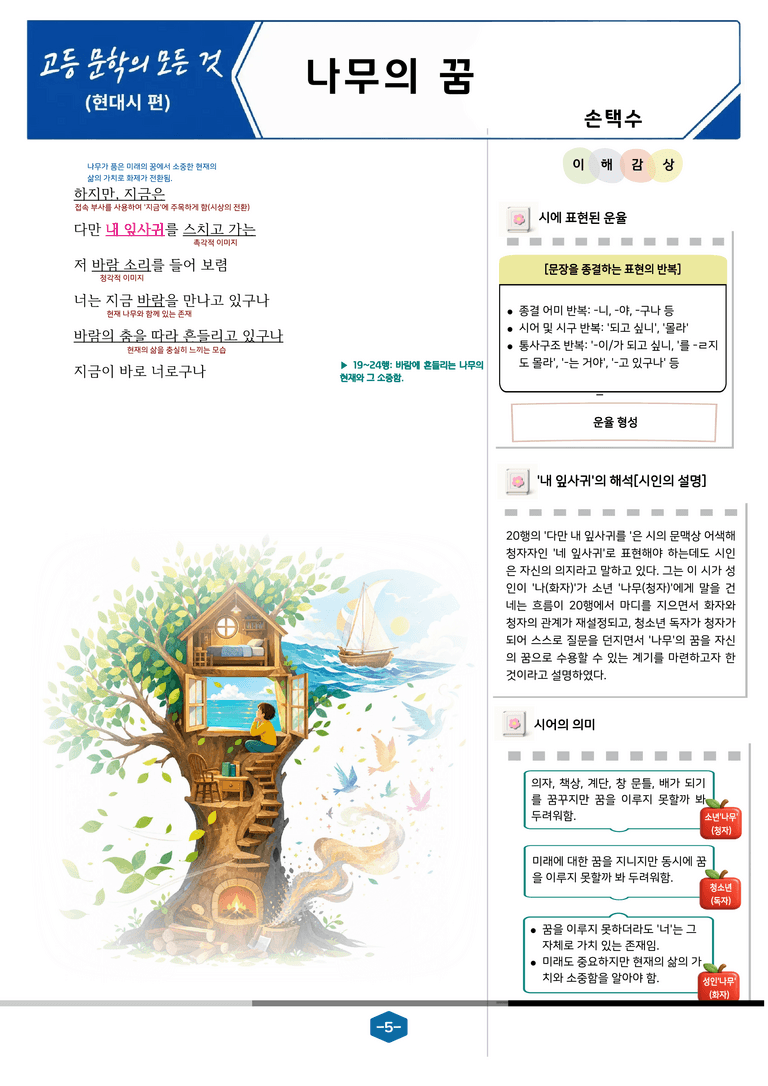 [현대시의 모든 것] 나무의 꿈(손택수) 분석 및 예상.심화 문제_preview_5
