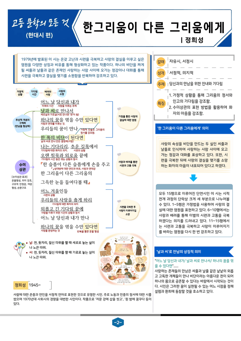 [현대시의 모든 것] 한그리움이 다른 그리움에게(정희성) 분석 및 예상.심화 문제_preview_2