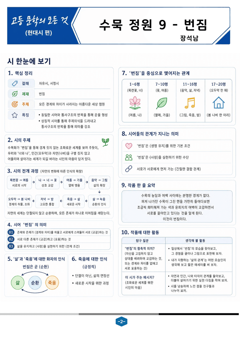 [현대시의 모든 것] 수묵 정원 9-번짐(장석남) 분석 및 예상.심화 문제_preview_2