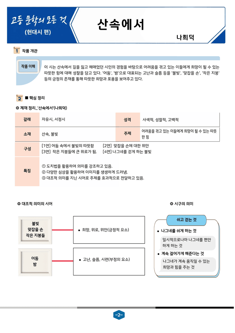 [현대시의 모든 것] 산속에서(나희덕) 분석 및 예상.심화 문제_preview_2