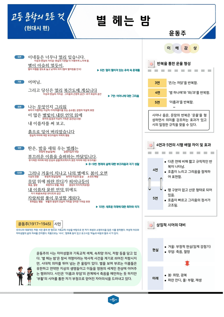 [현대시의 모든 것] 별 헤는 밤(윤동주) 분석 및 예상.심화 문제_preview_5