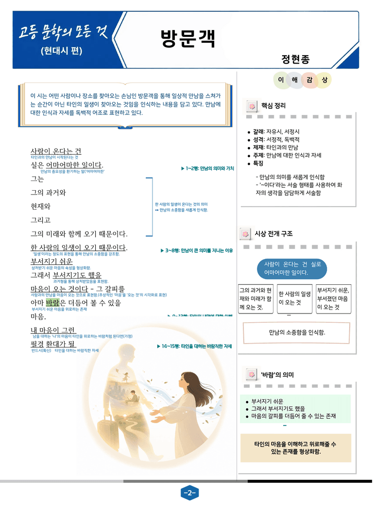 [현대시의 모든 것] 방문객(정현종) 분석 및 예상.심화 문제_preview_2