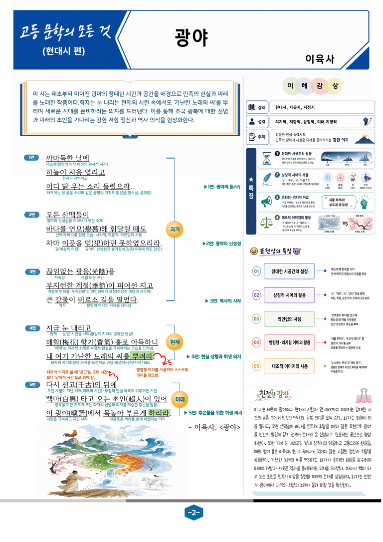 [현대시의 모든 것] 광야(이육사) 분석 및 예상.심화 문제_preview_2