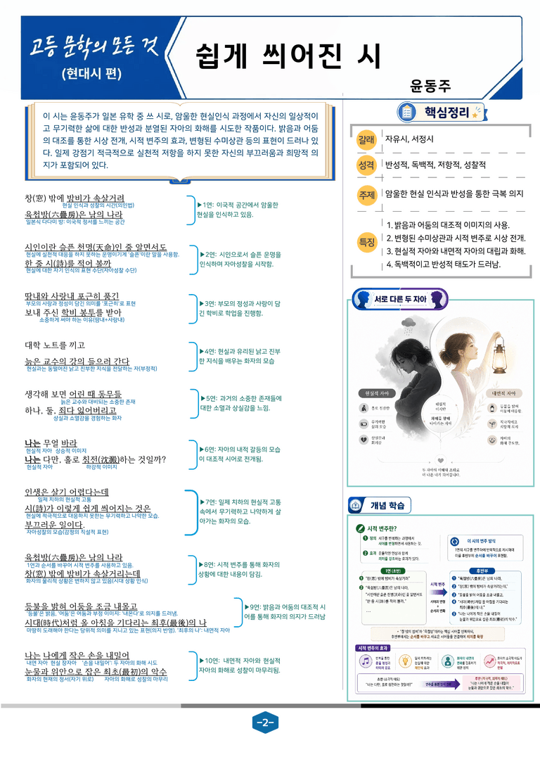 [현대시의 모든 것] 쉽게 씌어진 시(윤동주) 분석 및 예상.심화 문제_preview_2