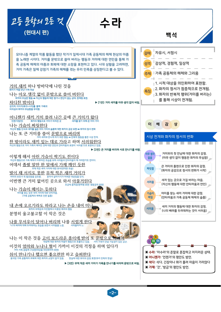 [현대시의 모든 것] 수라(백석) 분석 및 예상.심화 문제_preview_2
