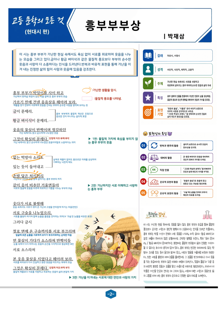 [현대시의 모든 것] 흥부부부상(박재삼) 분석 및 예상.심화 문제_preview_2