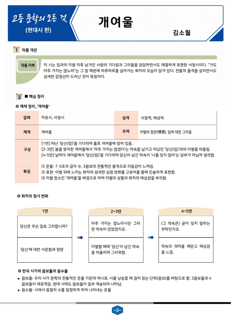 [현대시의 모든 것] 개여울(김소월) 분석 및 예상.심화 문제_preview_2