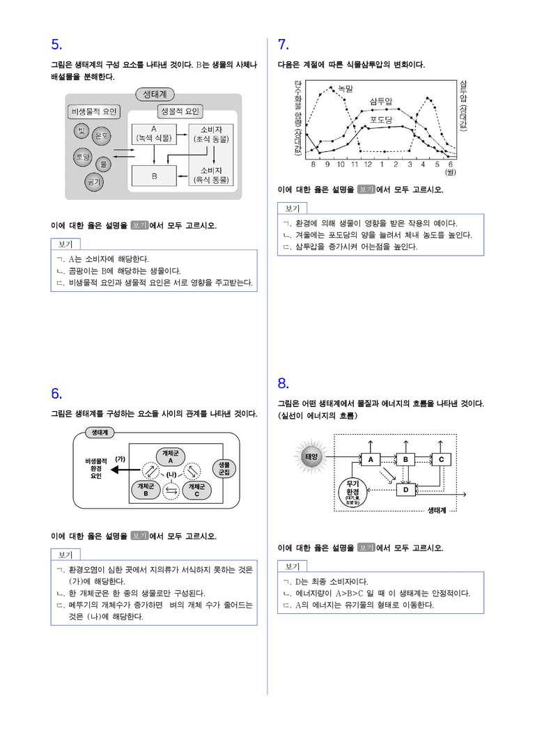2-1 생물과 환경 l STEP2 최다빈출대표유형_preview_2