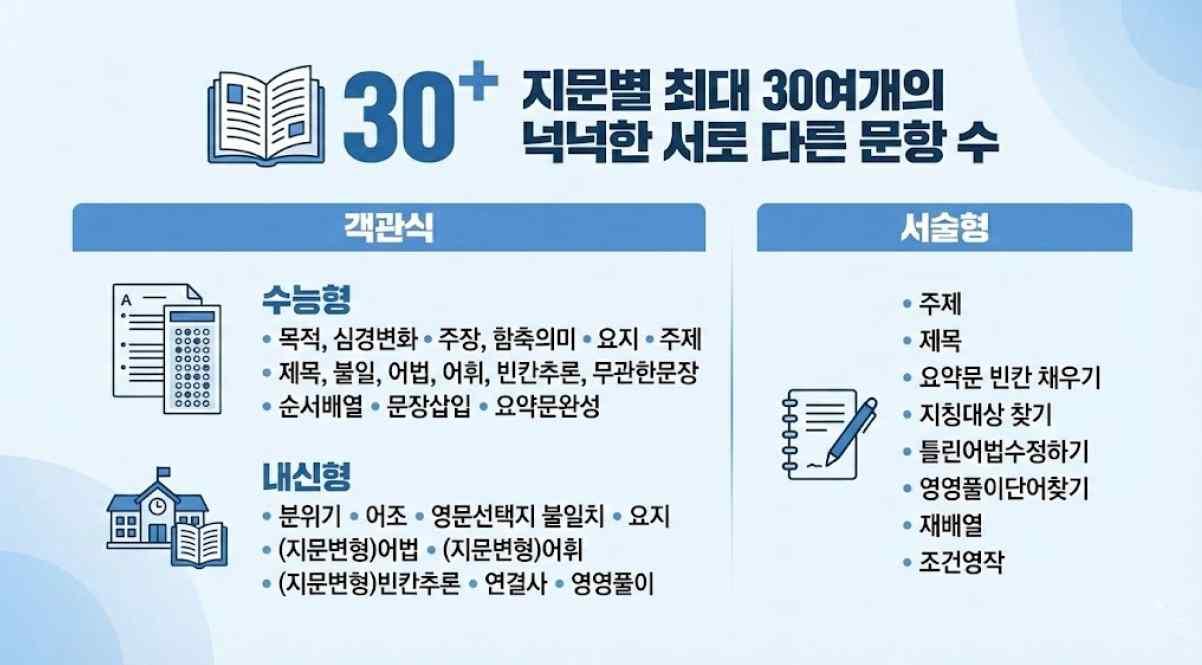 고등영어2 미래엔(김성연) 3단원 변형문제 by 이지이너프_promotion