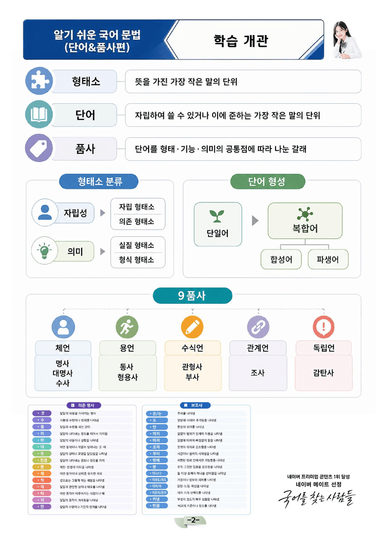 [국어문법] 단어편_preview_2