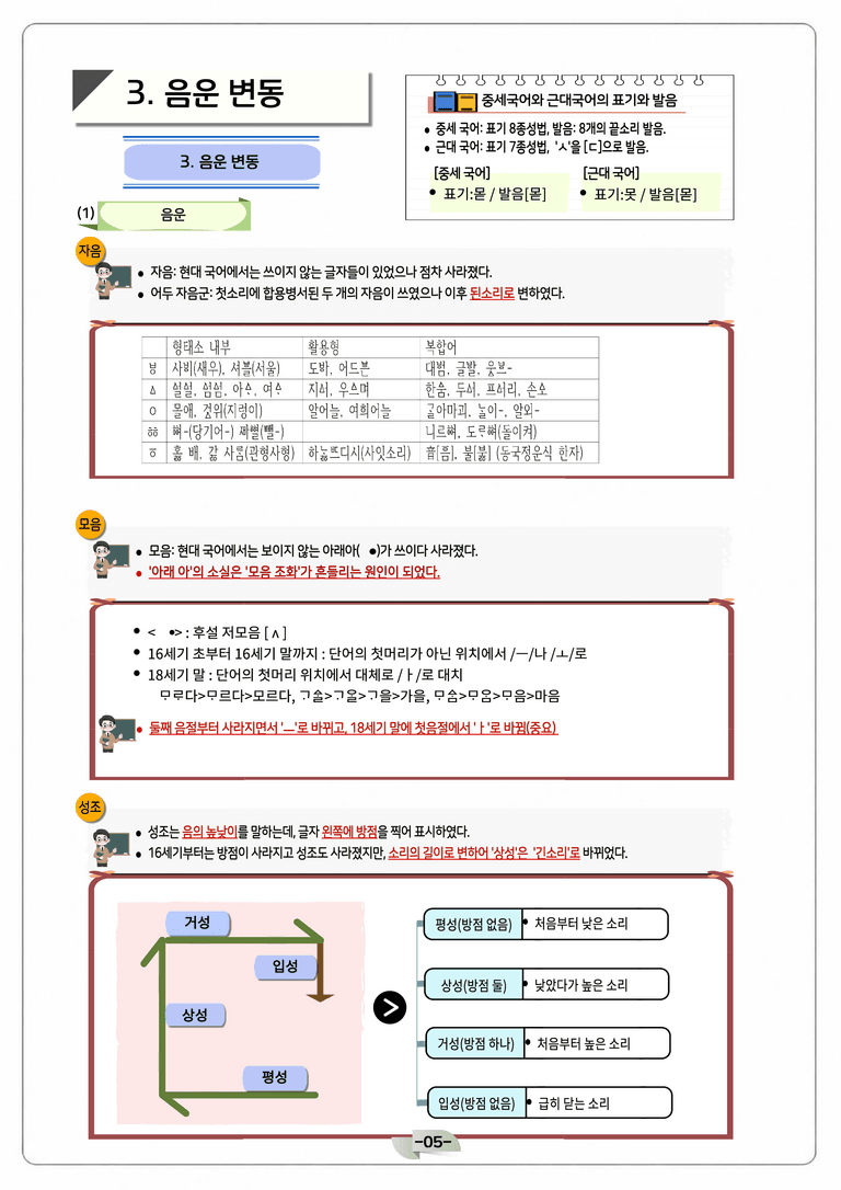 [국어문법] 국어사&훈민정음_preview_5