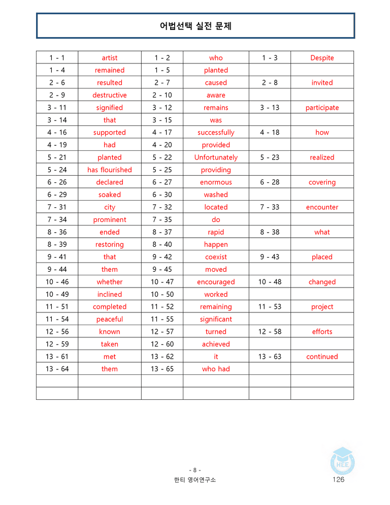고등영어2 천재(조) 5과 20단계 워크북 by 한티영어연구소_preview_126
