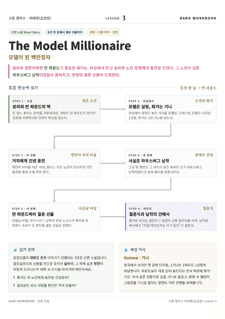 영어2 미래엔(김) 3과 바로워크북 171제 by 노유기_preview_1
