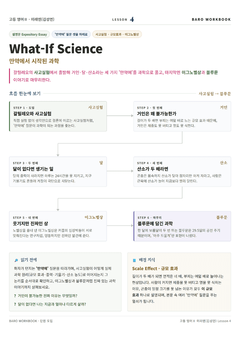 영어2 미래엔(김) 4과 바로워크북 128제 by 노유기_preview_1