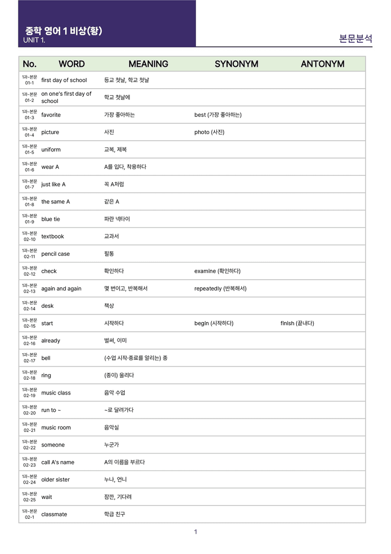 [빠르고 효율적인] 중학 영어 1 비상(황) 1-2과 본문분석_preview_25