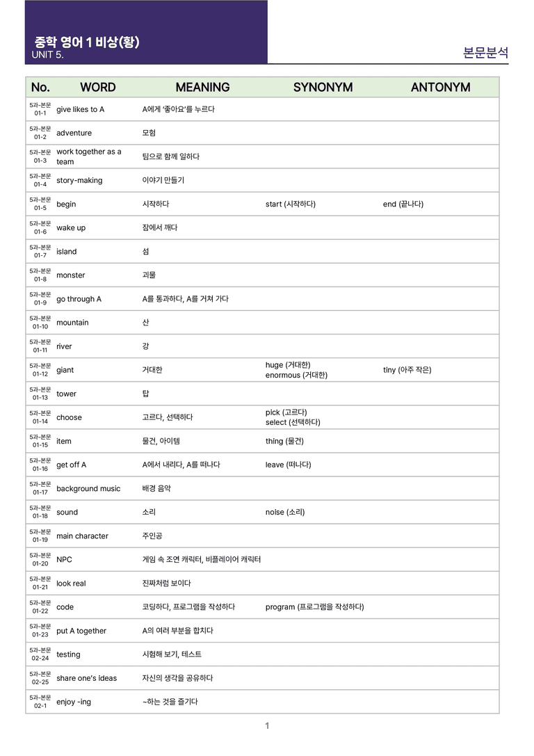[빠르고 효율적인] 중학 영어 1 비상(황) 5-6과 본문분석_preview_25