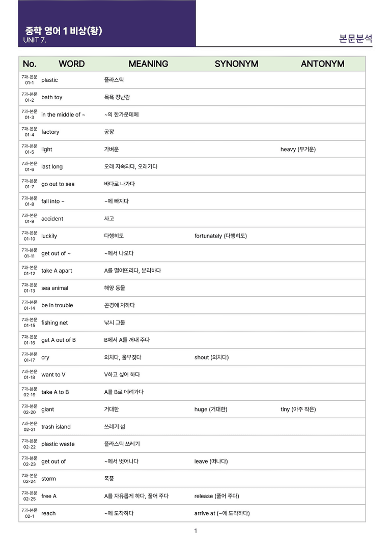 [빠르고 효율적인] 중학 영어 1 비상(황) 7-8과  본문분석_preview_27