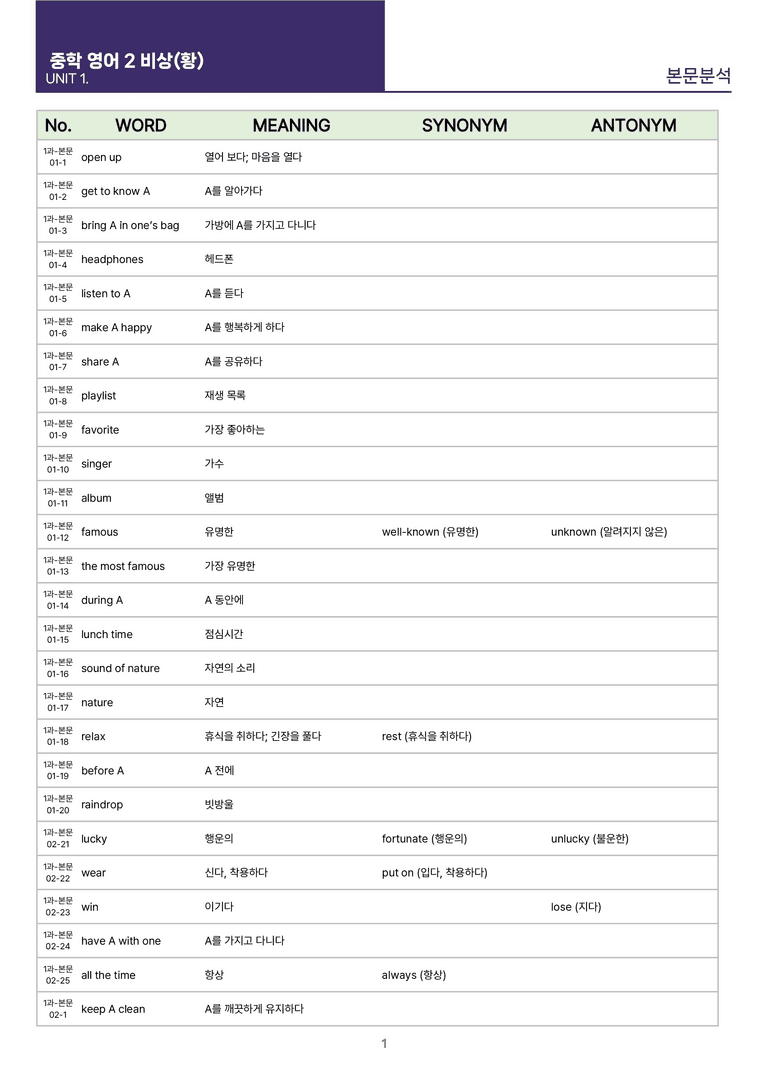 [빠르고 효율적인] 중학 영어 2 비상(황) 1-2과 본문분석_preview_31