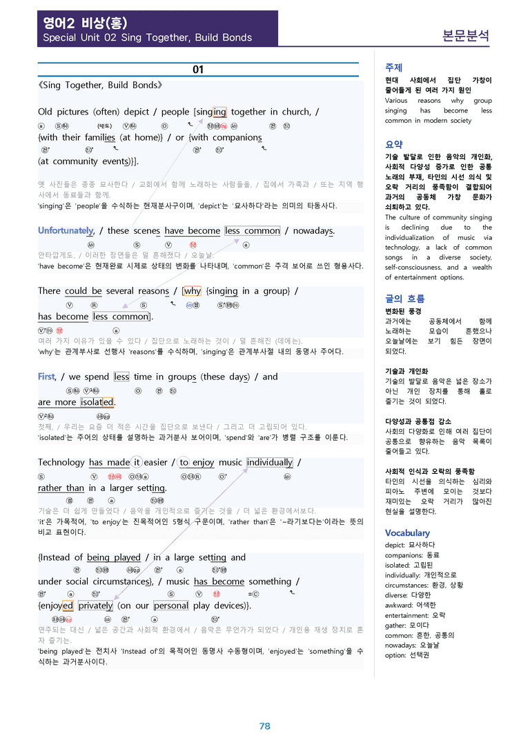 [1등급의 모든 핵심] 고등 영어 Ⅱ 비상(홍) 전체 분석노트 전체통합 할인_preview_78