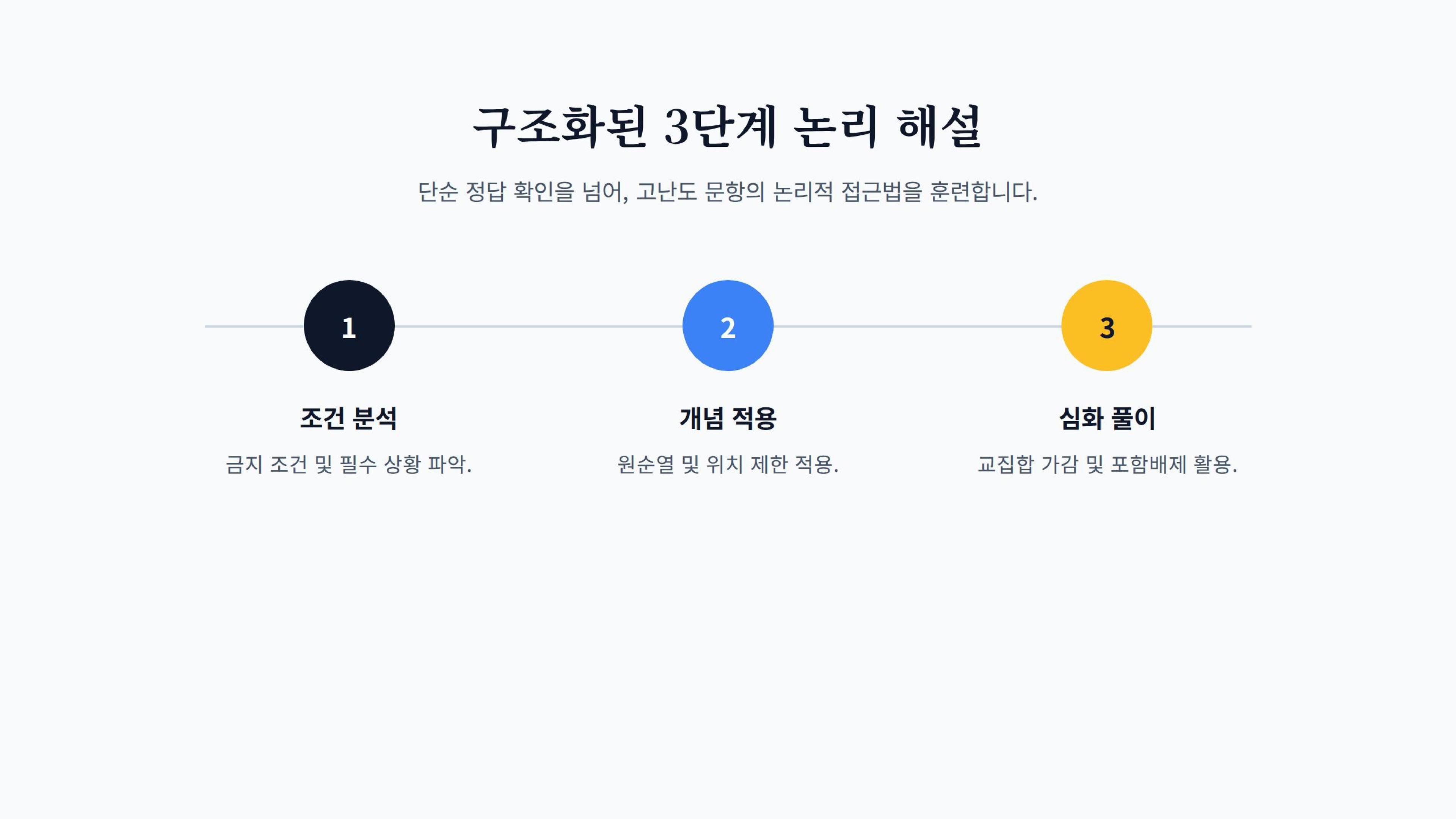 순열_드릴링세트_12문항_promotion
