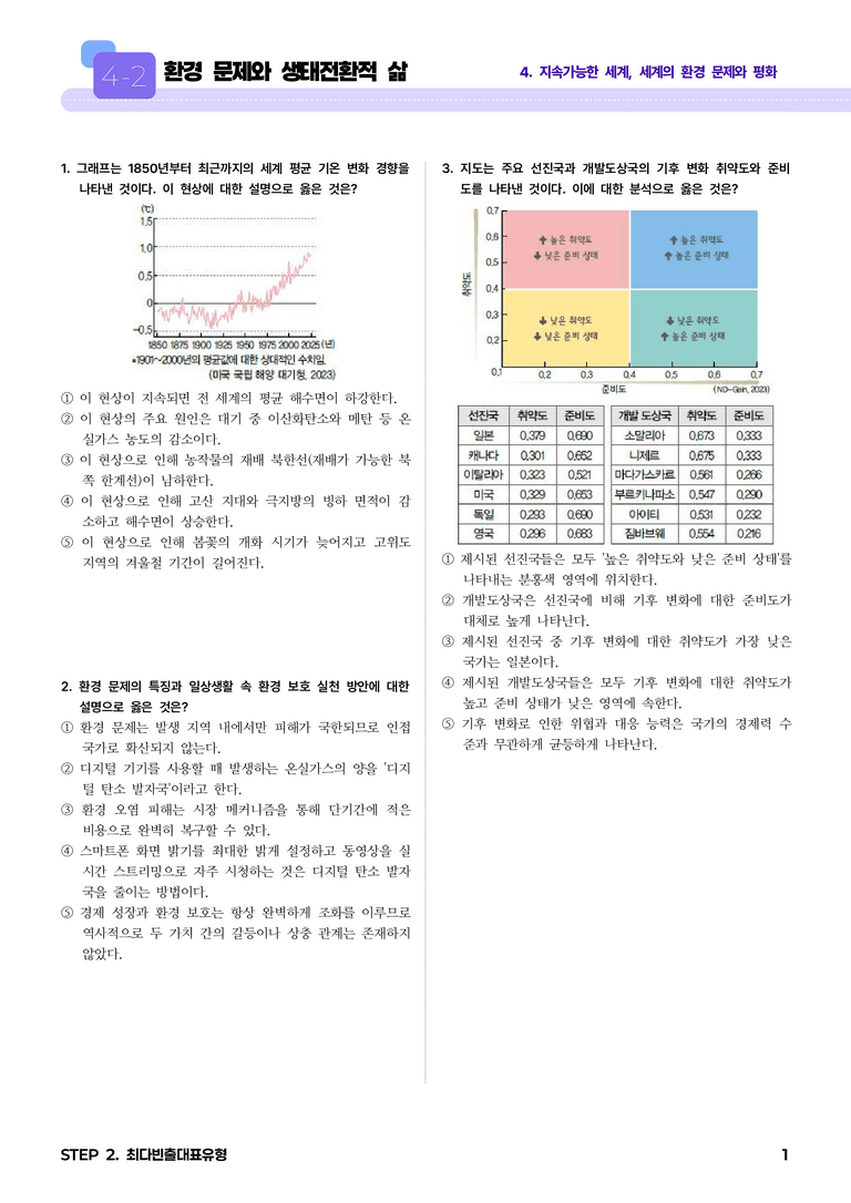 4-2 환경 문제와 생태전환적 삶 l STEP2 최다빈출대표유형_preview_1