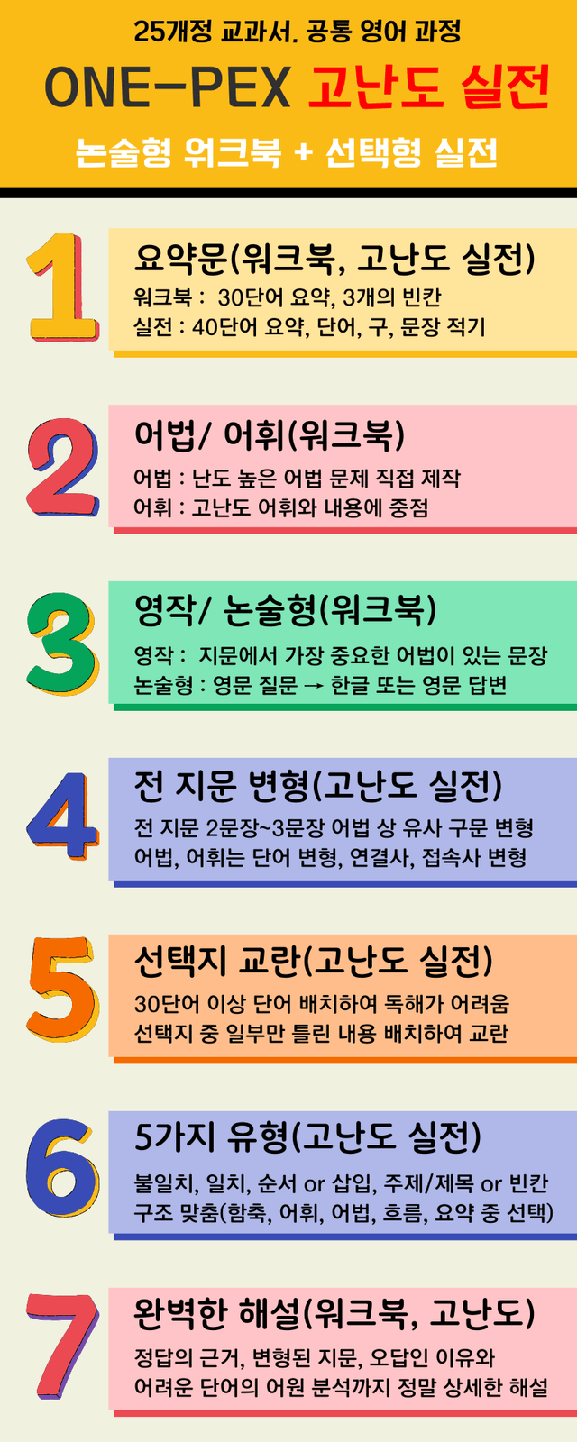 product-thumbImg-[쌤북 원팩] 공통2 능률(민) 1과(어원+문장+분석맵+서논술+고난도)