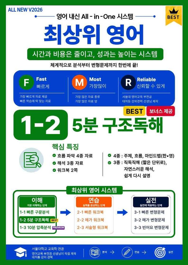 product-thumbImg-1-2번_맞수 구문독해 기본편_02강_3지문