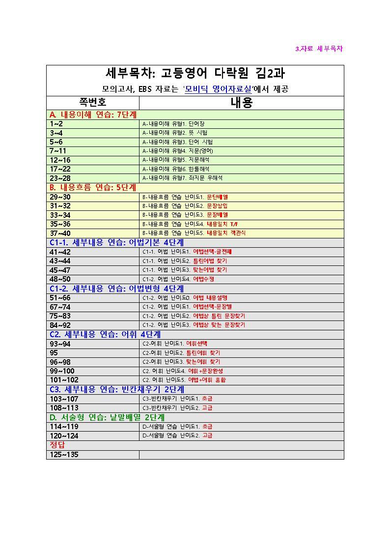 최상위영어 고등영어 다락원(김) 2과 올인자료_promotion