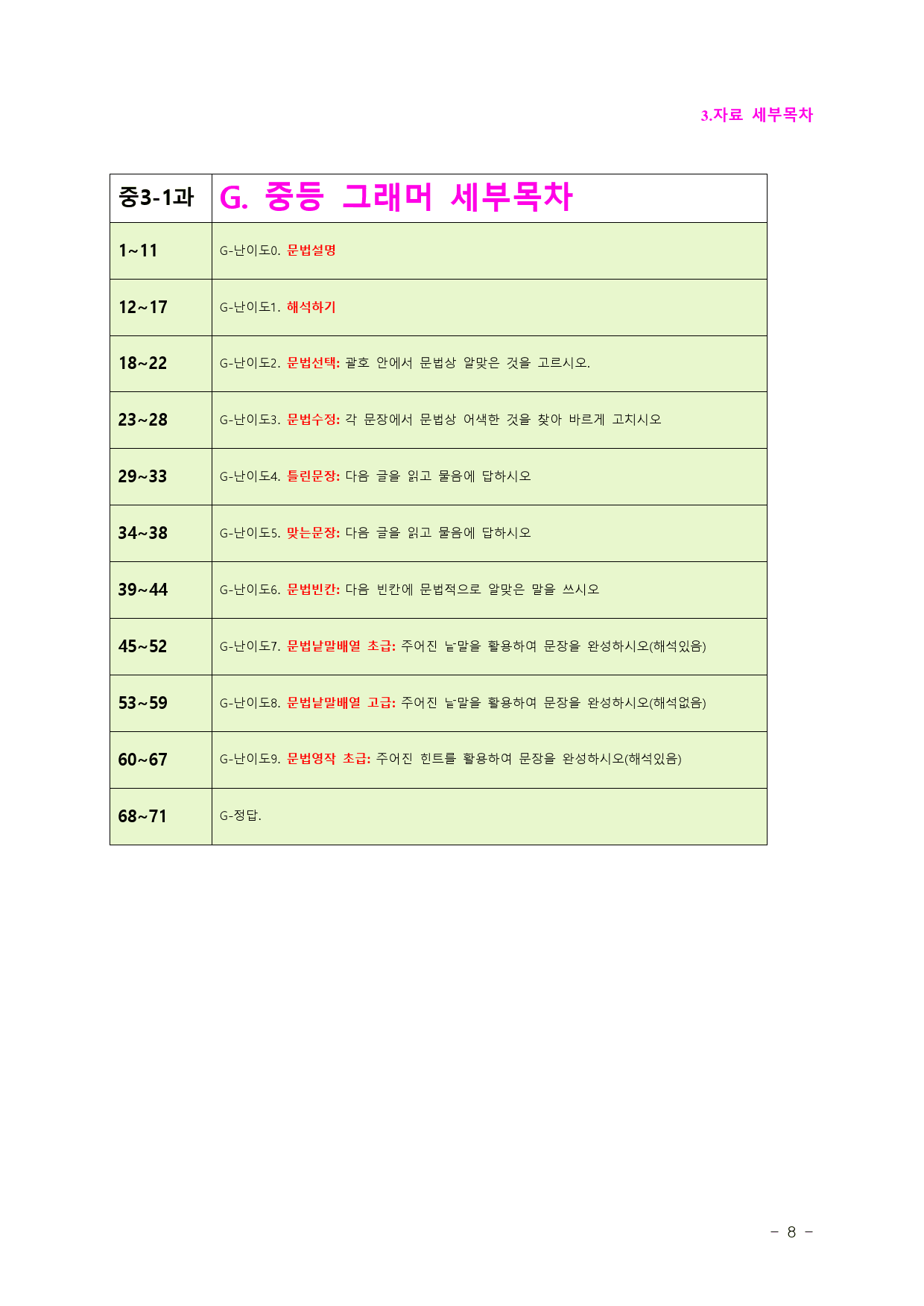최상위영어 중3 다락원(강) 1과 올인자료 그래머 10종_preview_2