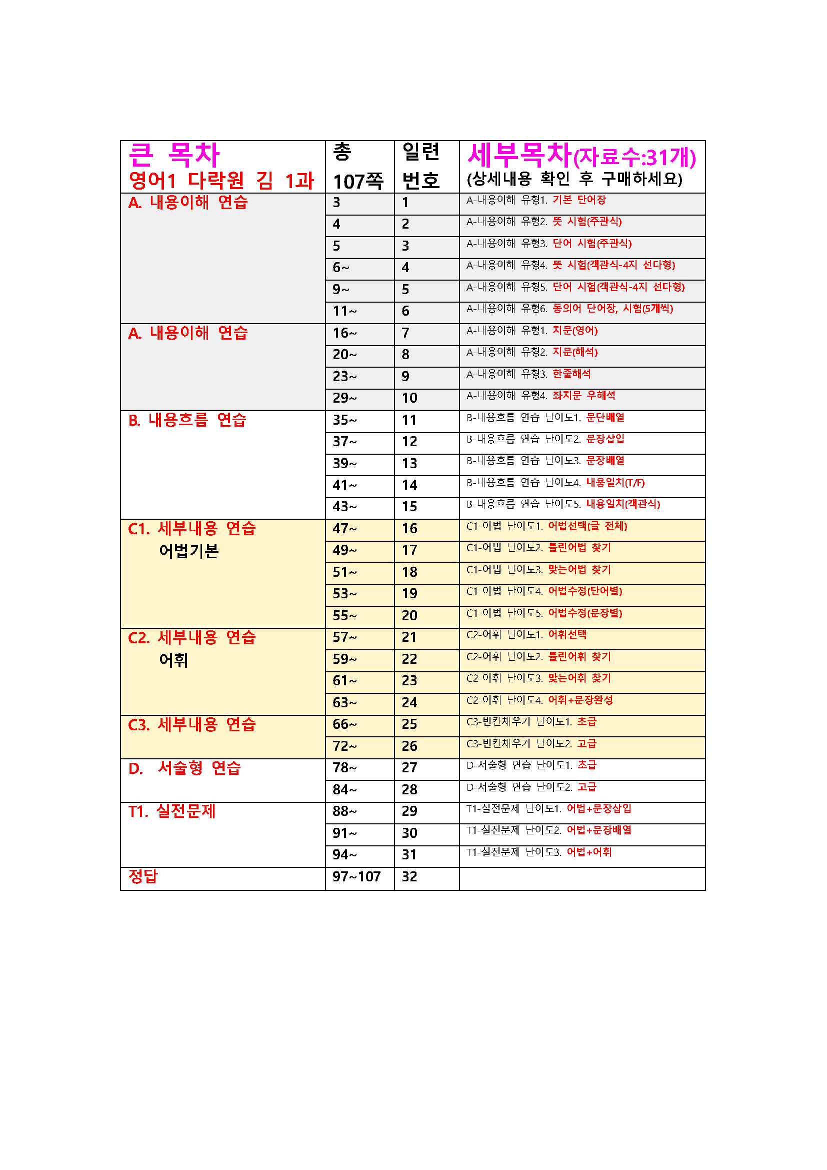 최상위영어 고등영어1 다락원(김) 1과 올인자료 31종_promotion