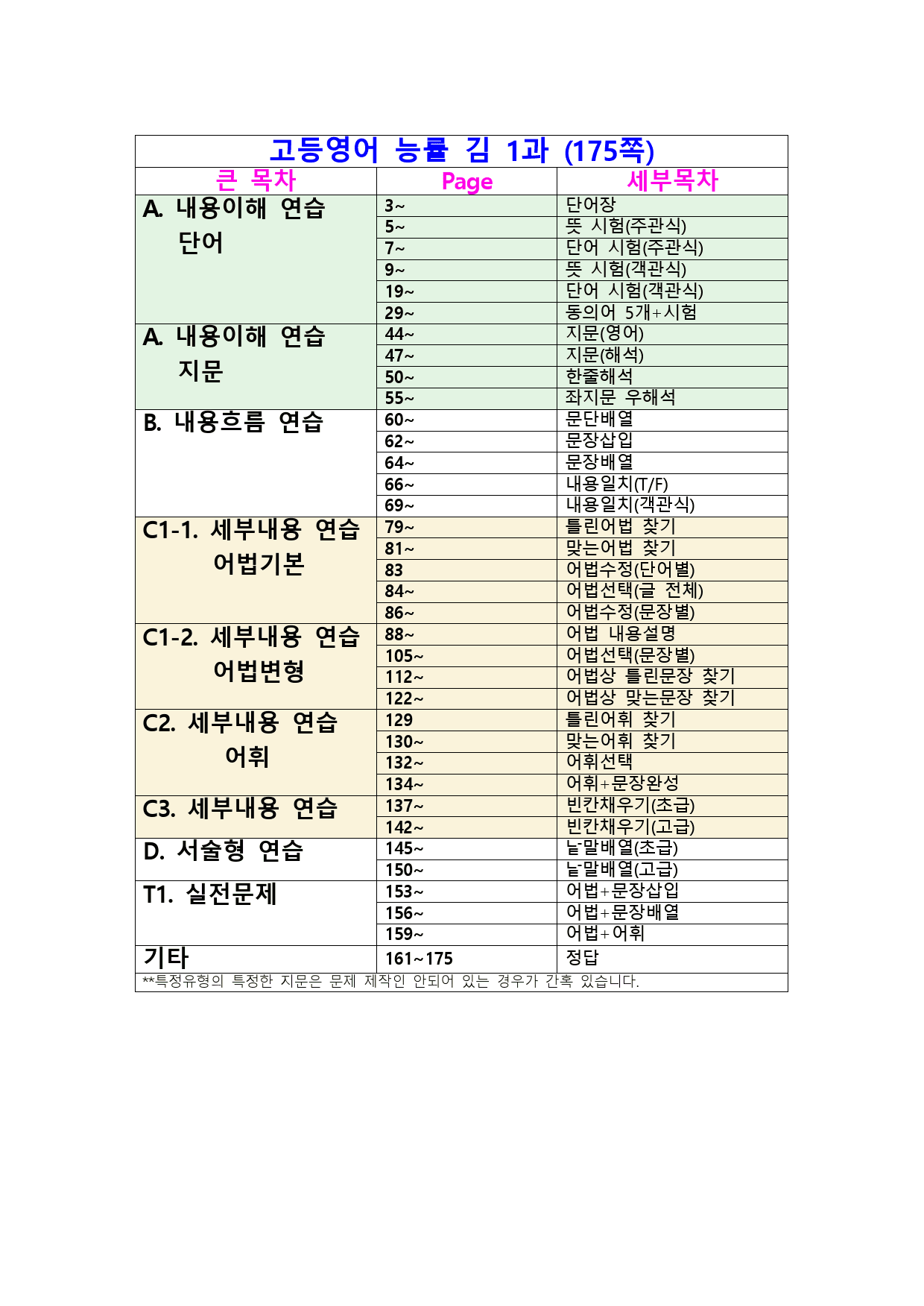최상위영어 고등영어 능률(김) 1과 (175쪽) 올인자료_preview_2
