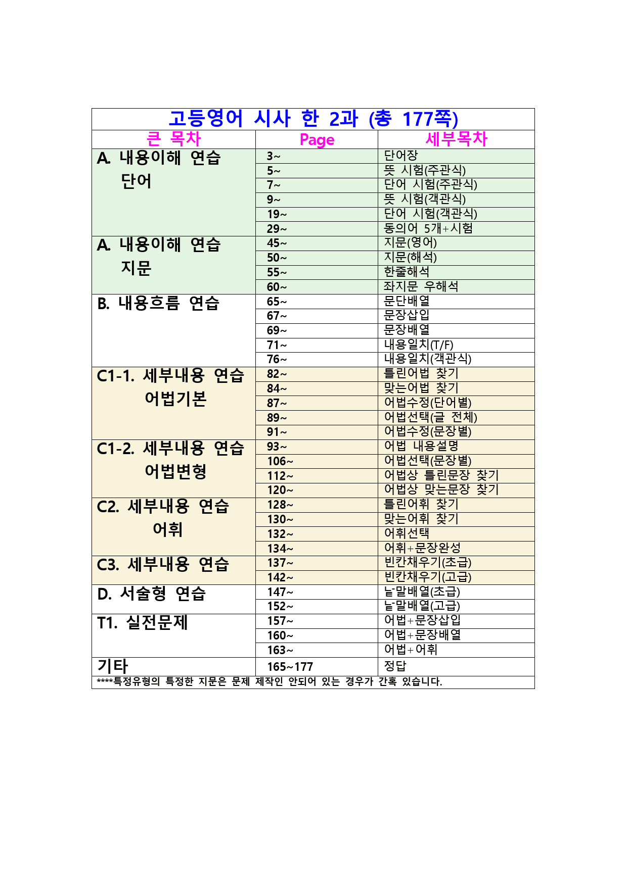 최상위영어 고등영어 시사(한) 2과 (177쪽) 올인자료_preview_2