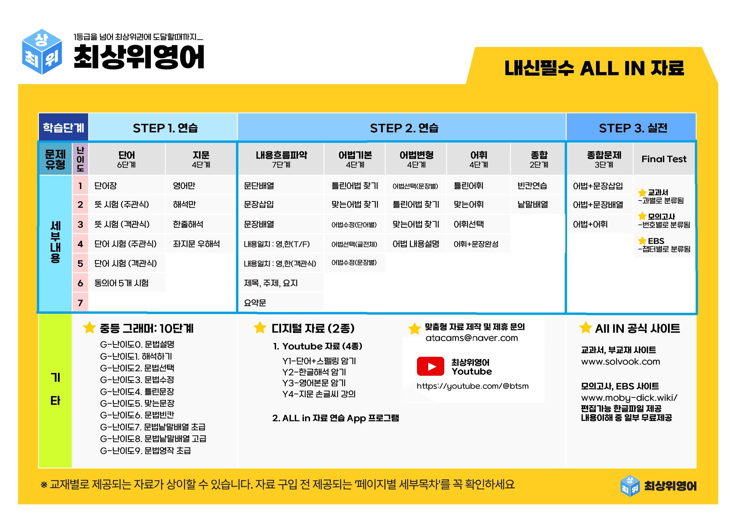 최상위영어 고등영어1 능률(김) 1~SL과 (1053쪽) 올인자료_promotion