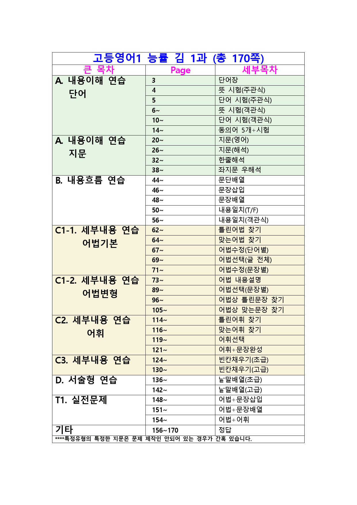 최상위영어 고등영어1 능률(김) 1~SL과 (1053쪽) 올인자료_preview_2