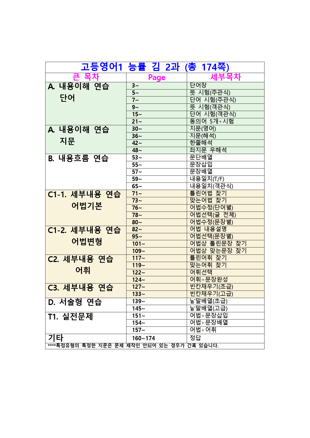 최상위영어 고등영어1 능률(김) 1~SL과 (1053쪽) 올인자료_preview_172