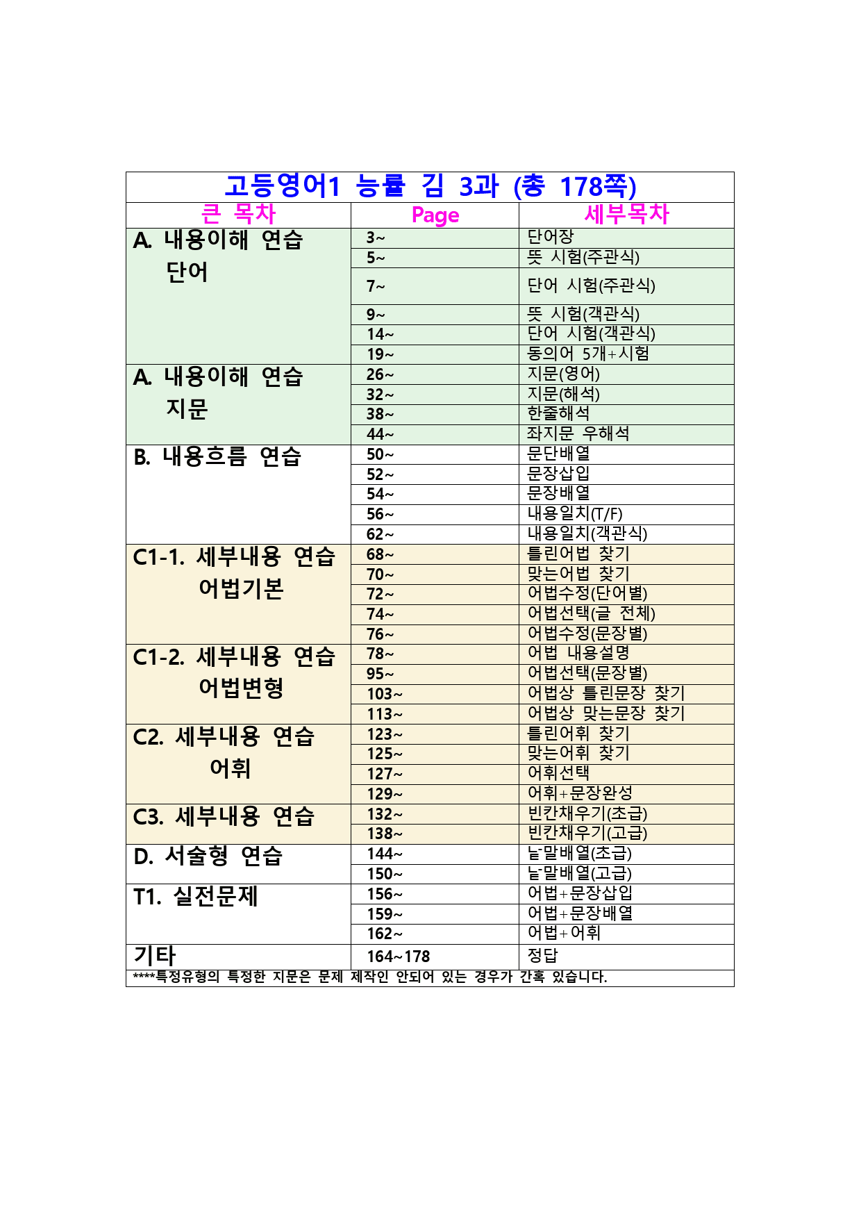 최상위영어 고등영어1 능률(김) 1~SL과 (1053쪽) 올인자료_preview_346