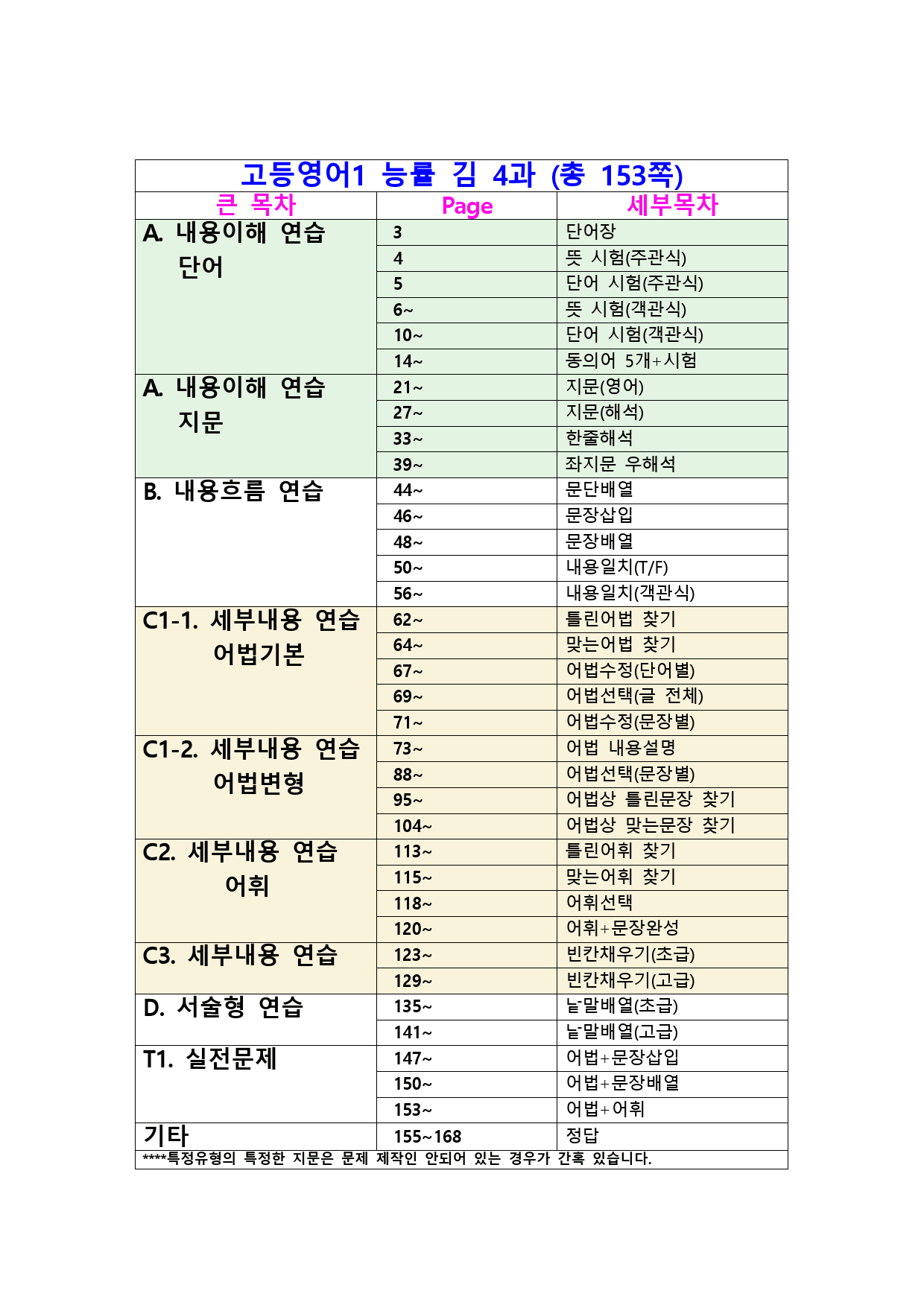 최상위영어 고등영어1 능률(김) 1~SL과 (1053쪽) 올인자료_preview_524