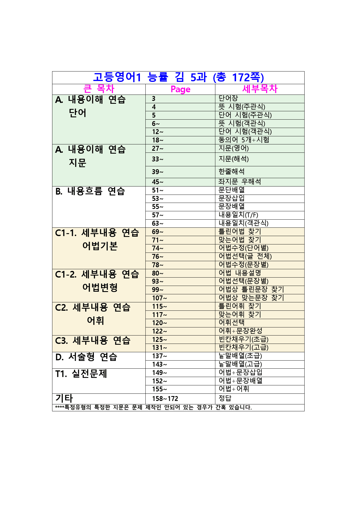 최상위영어 고등영어1 능률(김) 1~SL과 (1053쪽) 올인자료_preview_692