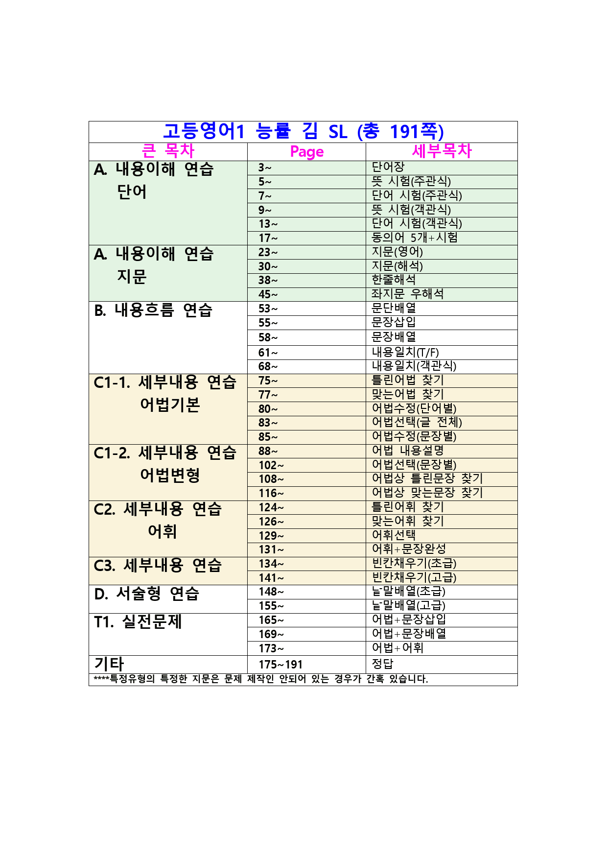 최상위영어 고등영어1 능률(김) 1~SL과 (1053쪽) 올인자료_preview_864
